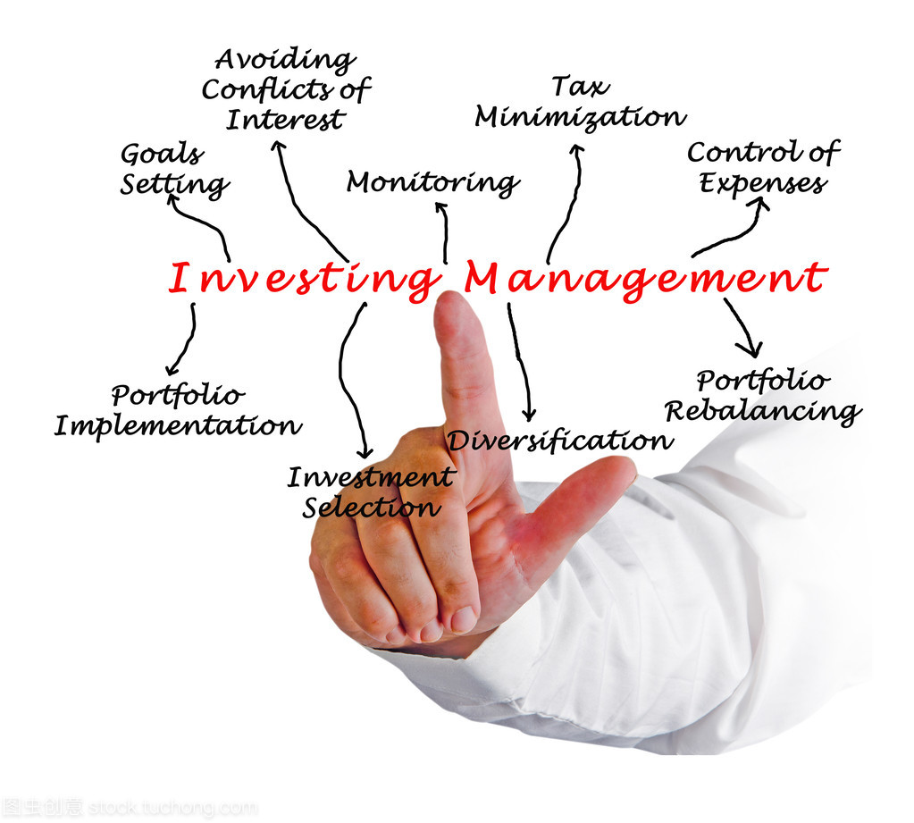 投資管理 實(shí)現(xiàn)財(cái)富增長的基石