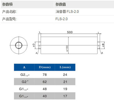 高壓風機與管道噪聲的新克星 其他消音降噪設備全新登場